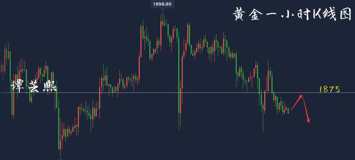 谭芸熙：黄金空头已定？！反弹1875直接空！附详解