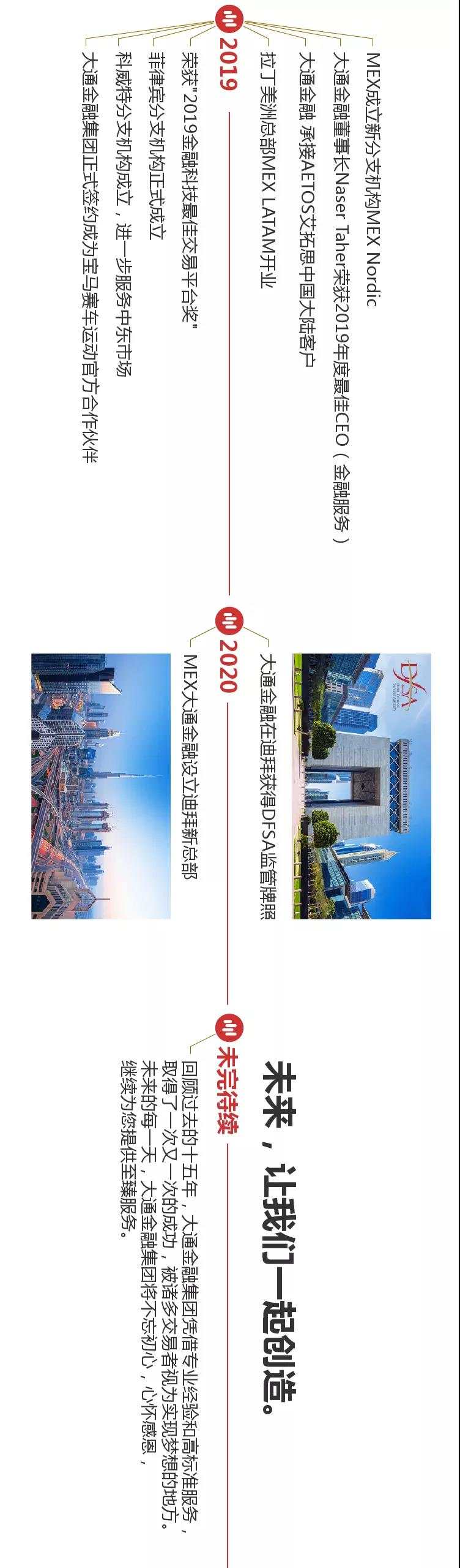 MEXGroup：15周年 | 征程再现 未来可期（长图文）