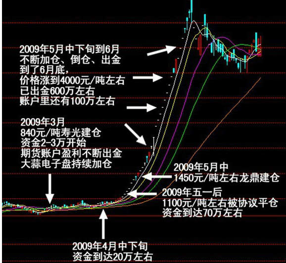 扬名立万一鸣惊人前,你愿意付出什么,来等待突破的发生