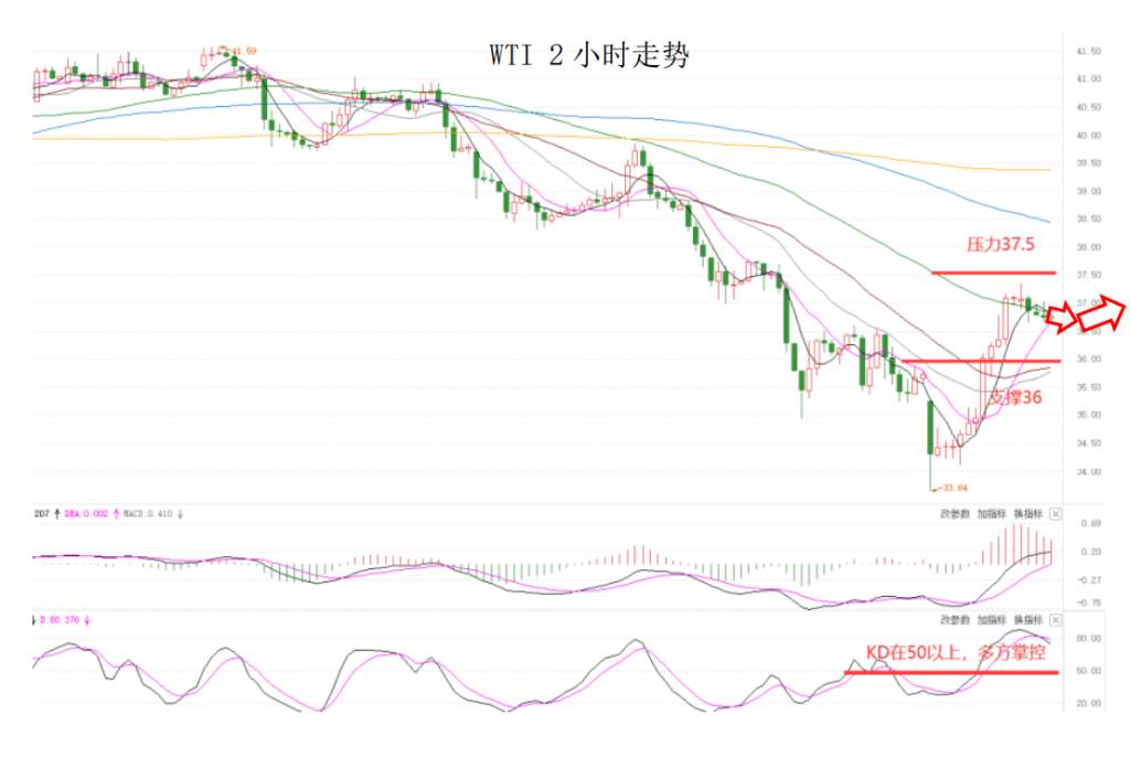 MEXGroup：晚间简报2020-11-03