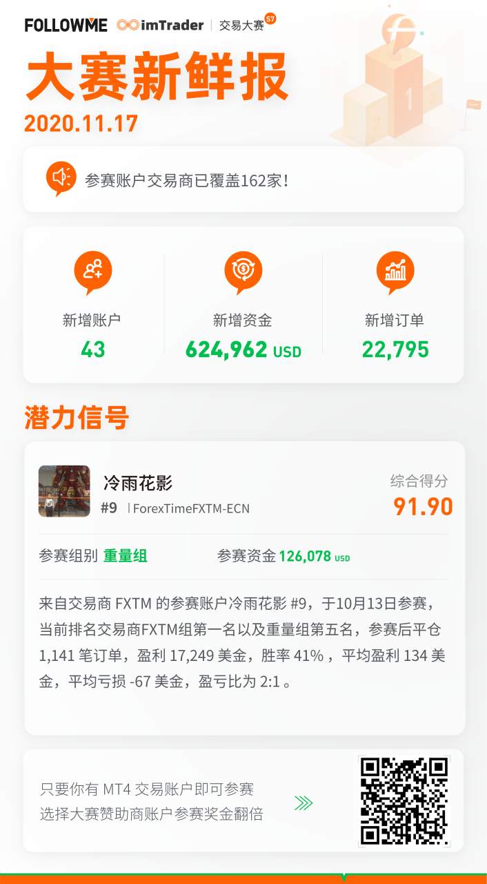 大赛新鲜报（11月17日）