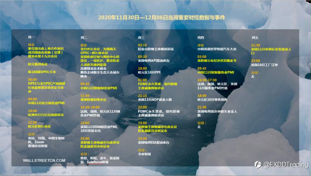 下周重磅日程：鲍威尔参众两院作证词，美国非农，中美欧制造业PMI