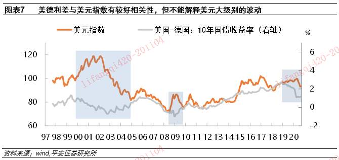 人民币汇率里的“政策信号”