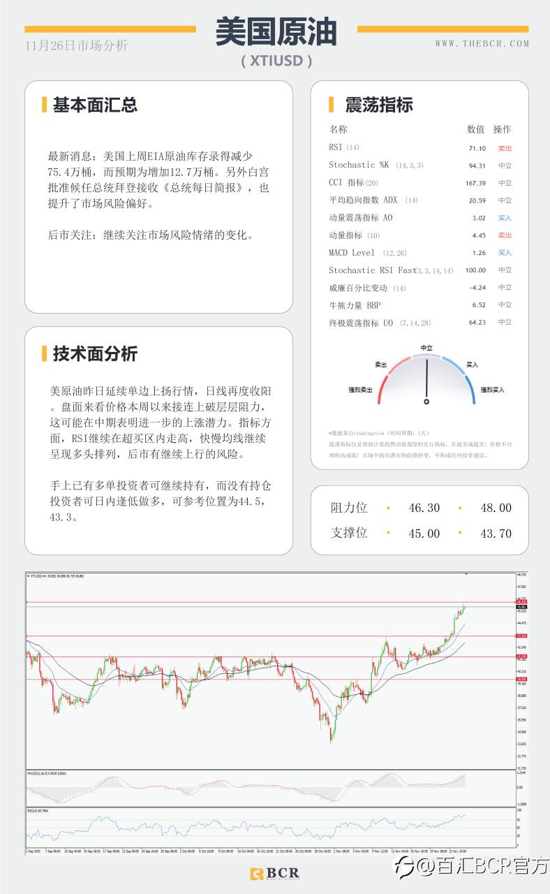 【百汇BCR今日市场分析2020.11.26】美元下跌来到崖边，脱欧谈判再泼“冷水”
