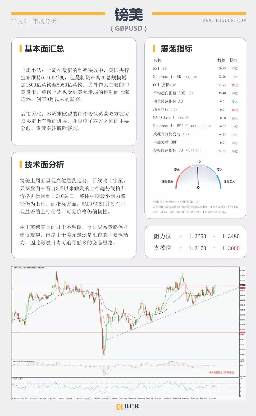 拜登胜选美元空头信心大增 继续减产美油化险为夷