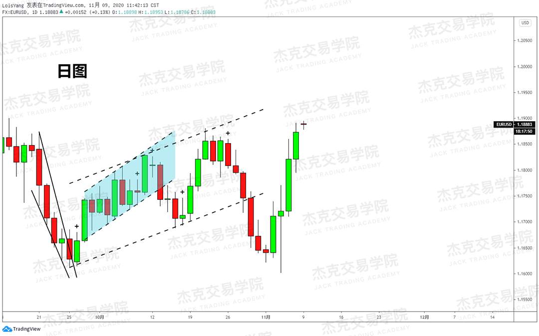 [11月9日策略]黄金/原油/英镑/欧元/美日/澳元/标普/BTC/BCH