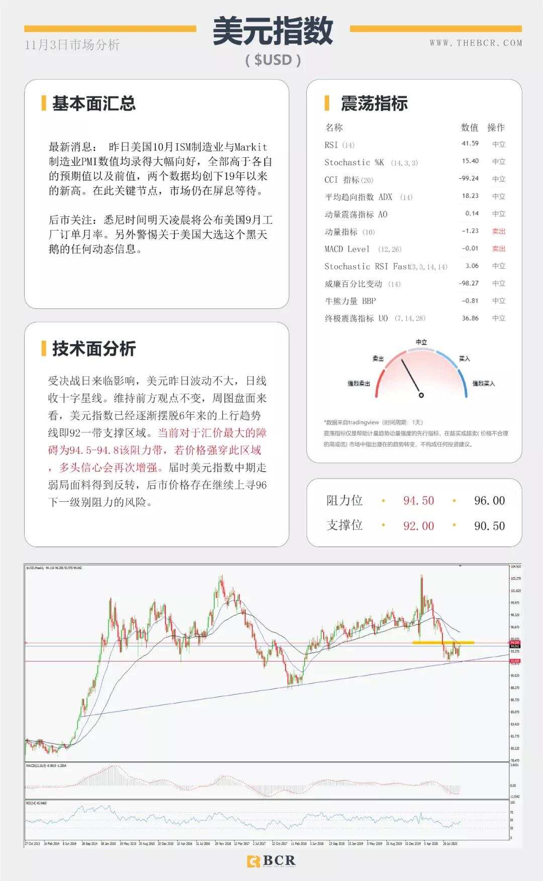 大选日强势来袭，美元能否守住涨势