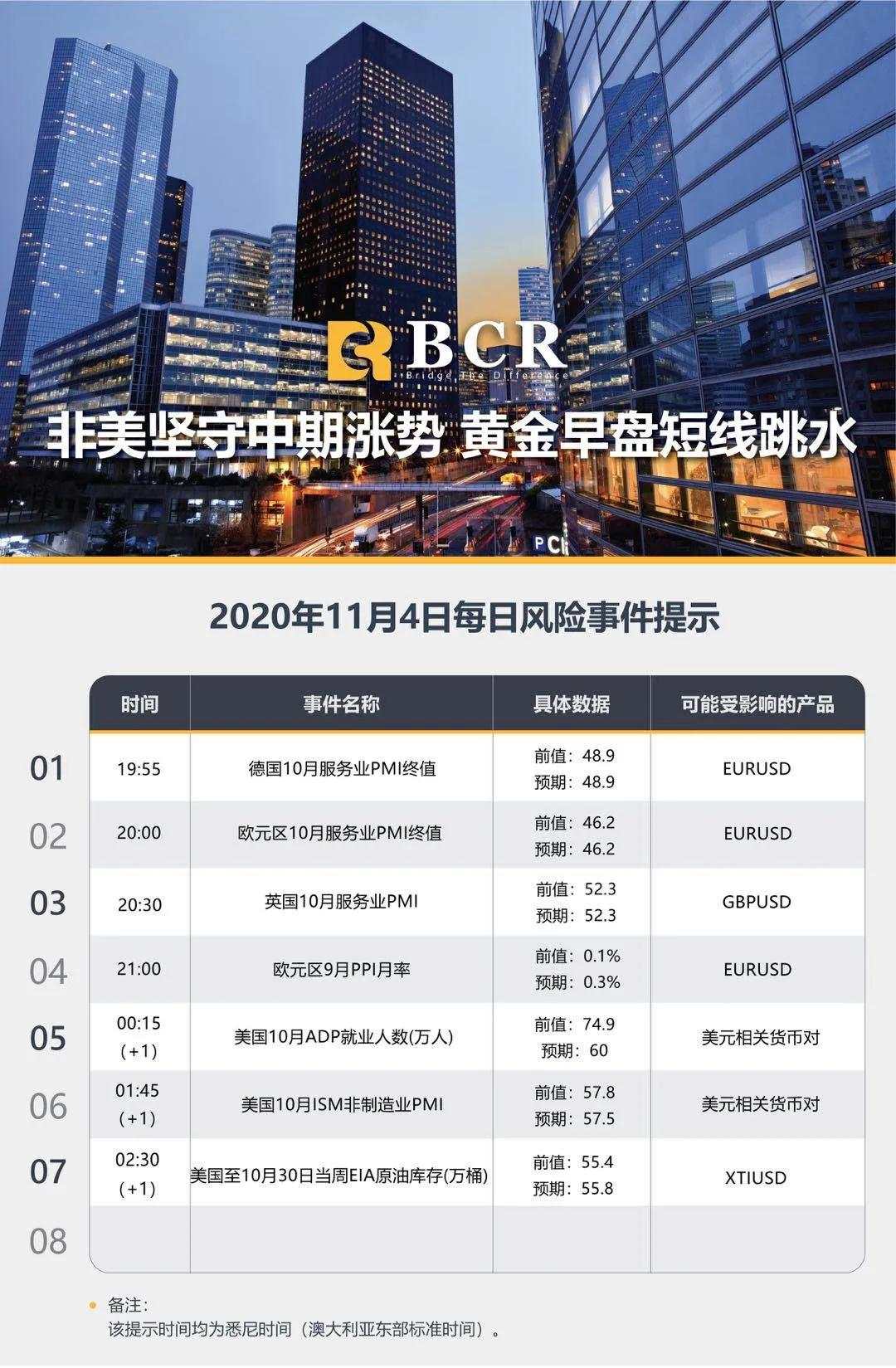 非美坚守中期涨势 黄金早盘短线跳水