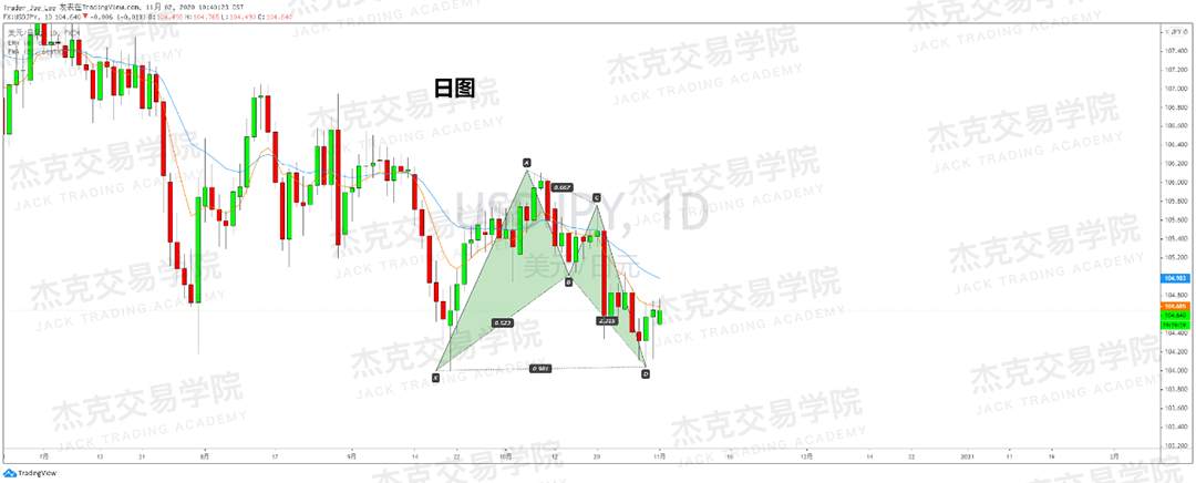 [11月2日策略]黄金/原油/英镑/欧元/美日/澳元/标普/BTC/BCH