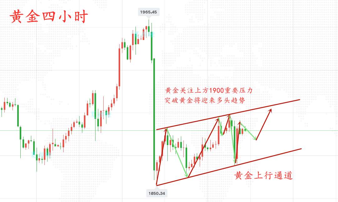 夏颜瞳：11.17黄金白银是否继续多空，今日走势分析及操作建议
