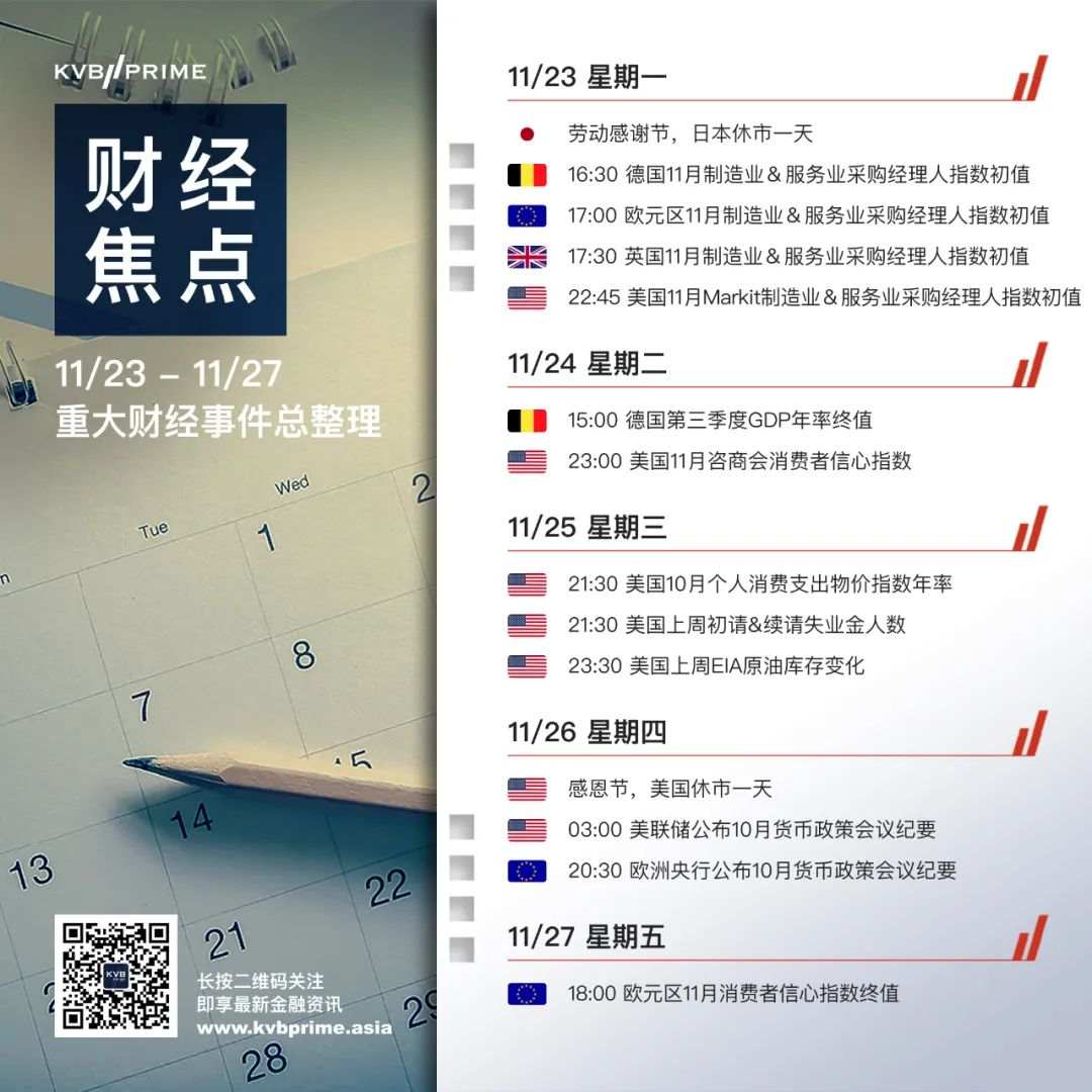 财经焦点｜11/23- 11/27 重大财经事件抢先看