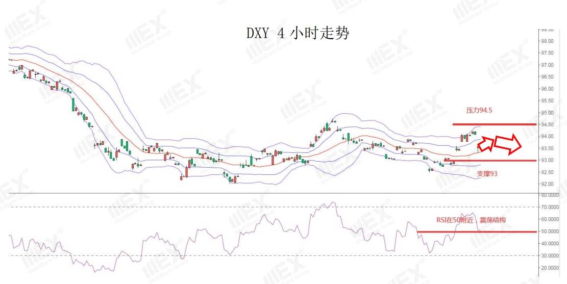 MEXGroup：美元重现抛压，但美国大选结果出炉前仍需谨慎