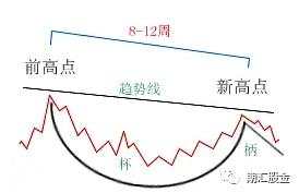 18个月用1.1万狂赚1800万!从包工头到交易大神,他的逆袭离不开这11大图表模式!