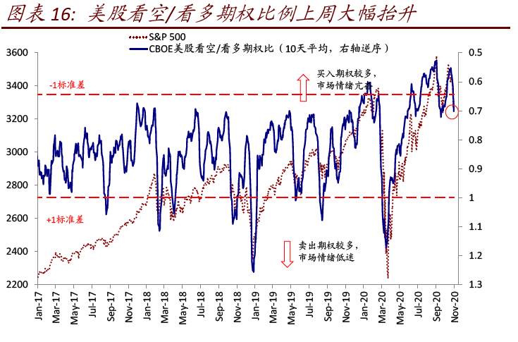 美国大选观战指南：结果何时能够出炉？