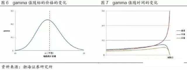 【期权时代】收藏了！一文说透在不同的市场预期下，期权策略应该如何选择！