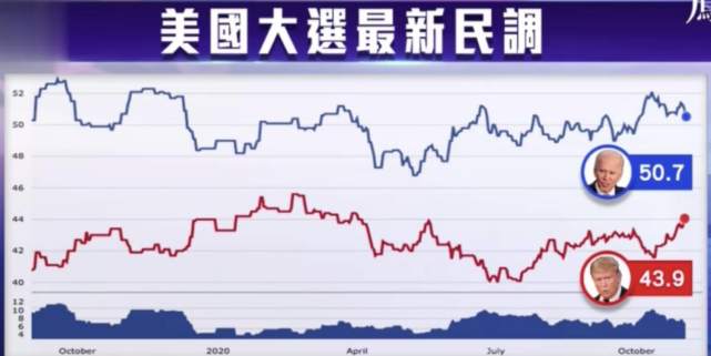美选举结果对欧美货币对有何影响？