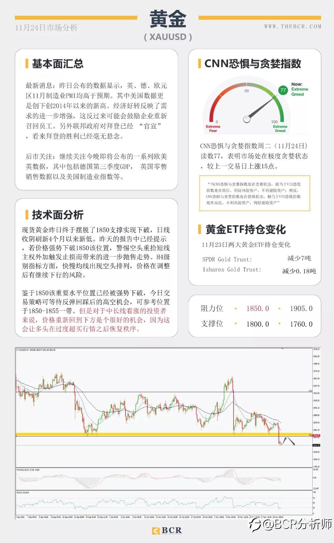 拜登“官宣”胜券在握 美元反弹短线双底成型