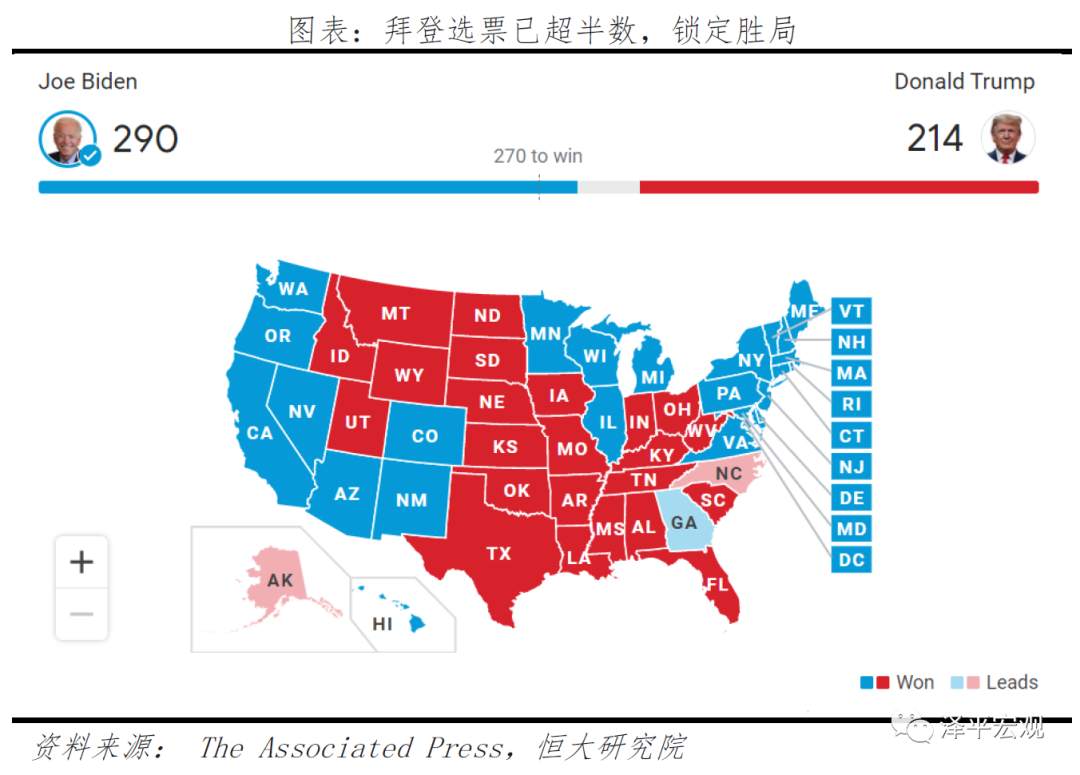 拜登当选对美国、中国及世界的影响