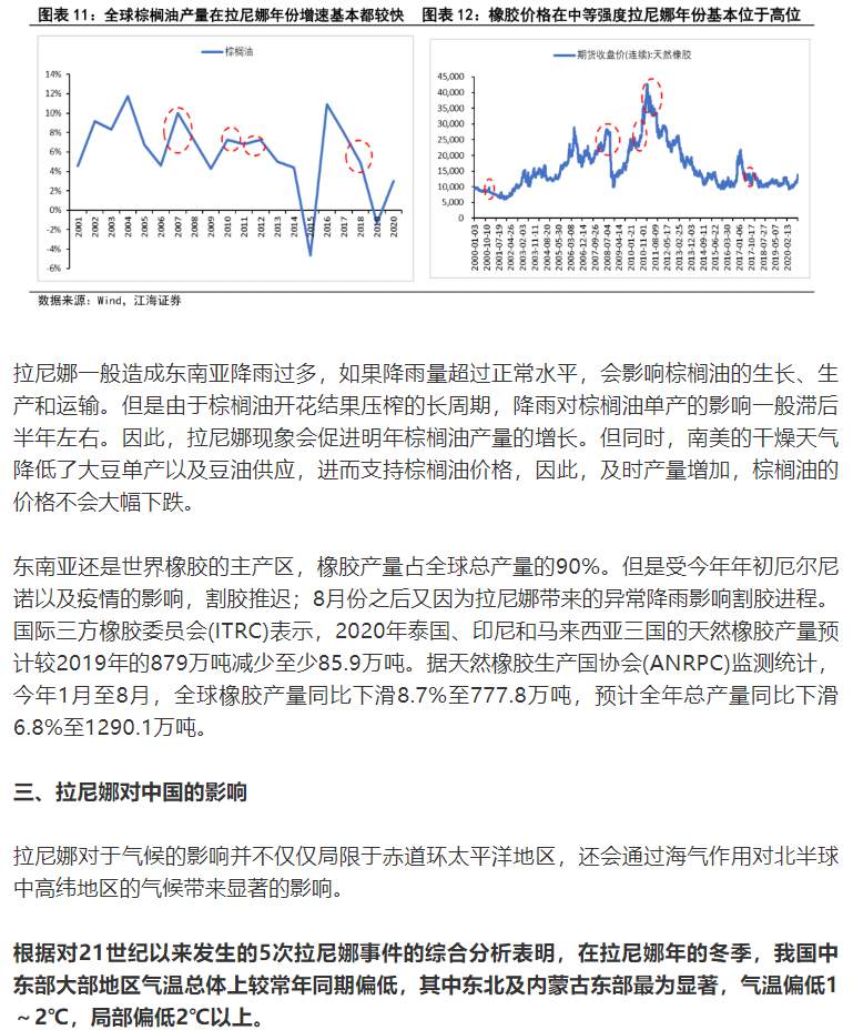 深度分析：拉尼娜对大宗商品有哪些影响？