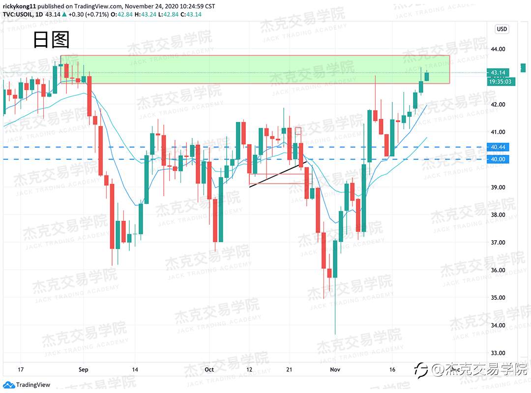 [11月24日策略]黄金/原油/英镑/欧元/美日/澳元/标普/BTC/BCH