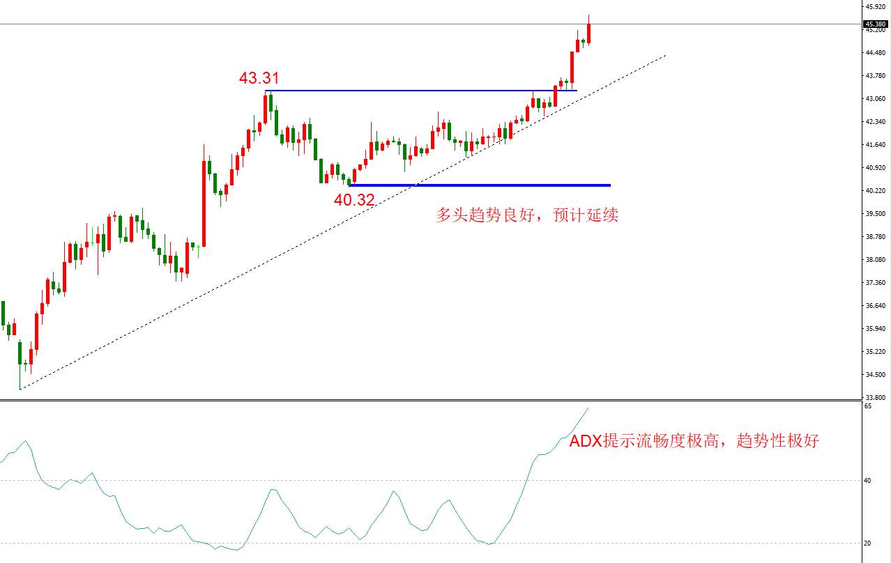 ATFX早评1125：欧元日元黄金原油，技术走势及最新消息
