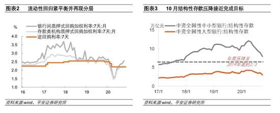 平安证券点评三季度货币政策报告：货币政策如何正常化？