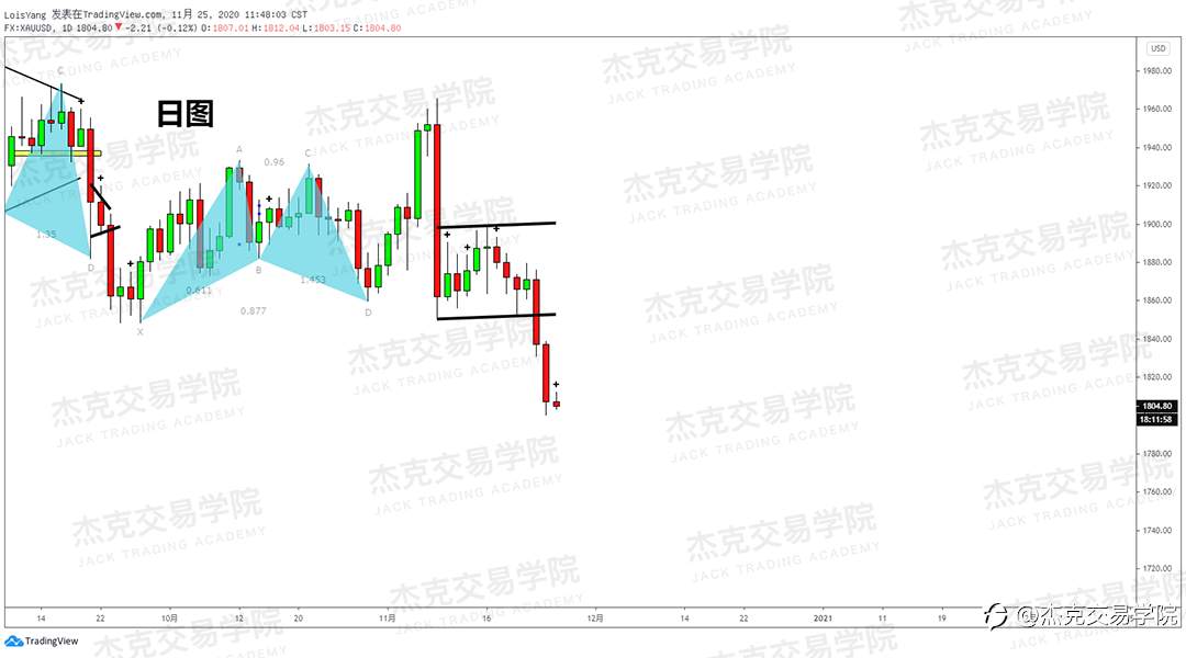 [11月25日策略]黄金/原油/英镑/欧元/美日/澳元/标普/BTC/BCH