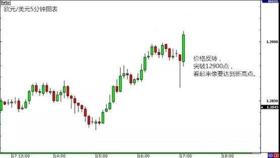 MEXGroup：交易课堂 | 外汇交易中永远不要提前行动