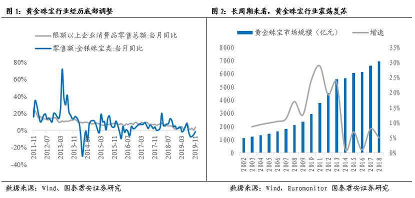 揭秘黄金(5) 金银首饰对黄金的影响