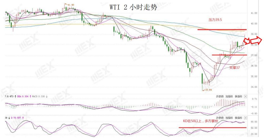 MEXGroup：美元重现抛压，但美国大选结果出炉前仍需谨慎