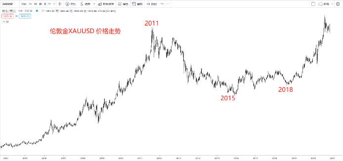 揭秘黄金(5) 金银首饰对黄金的影响