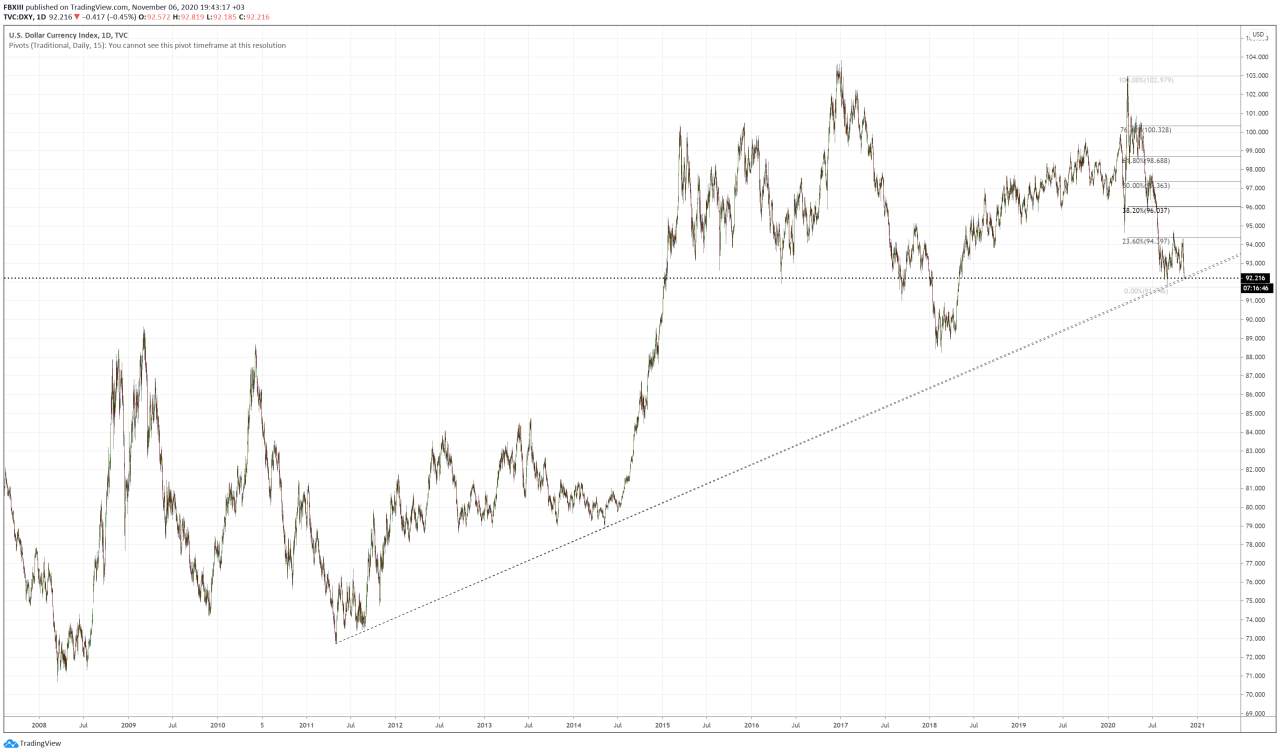 GBPUSD target hit