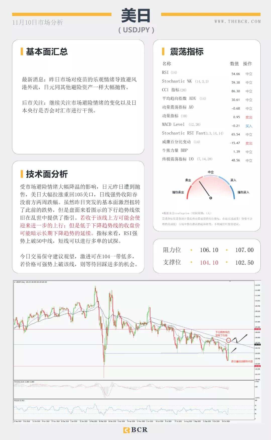 疫苗进展引发黄金崩盘 避风港外流日元惨遭抛售