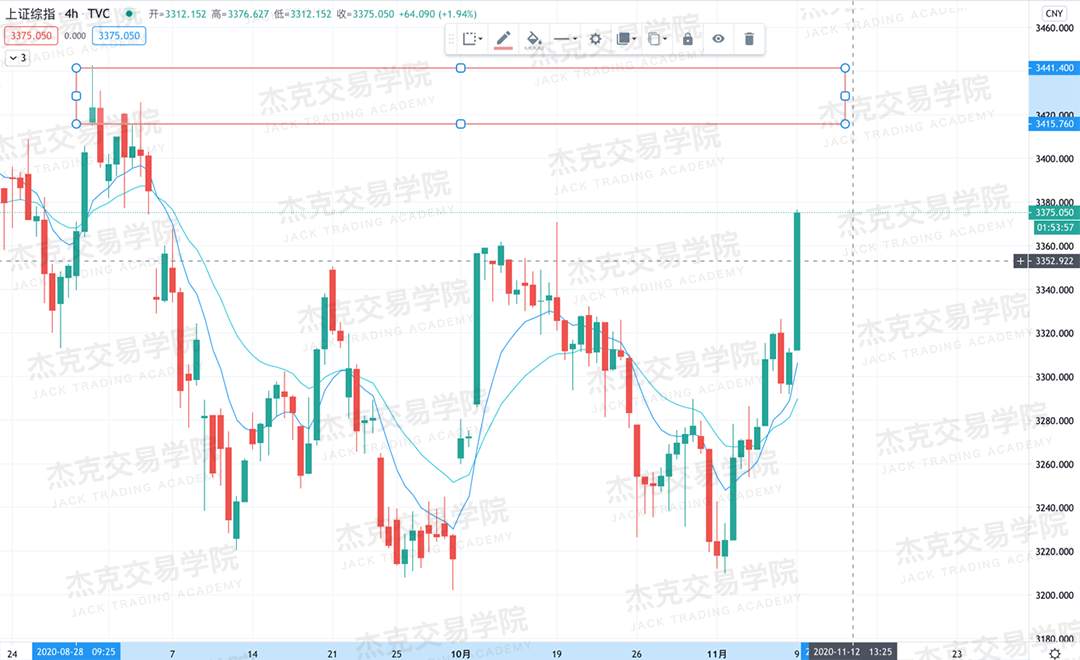[11月9日策略]黄金/原油/英镑/欧元/美日/澳元/标普/BTC/BCH