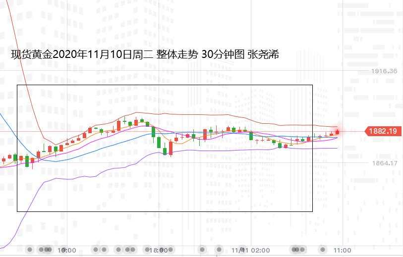 张尧浠：基本面暗藏多头预期、黄金巨阴后看缓缓而起