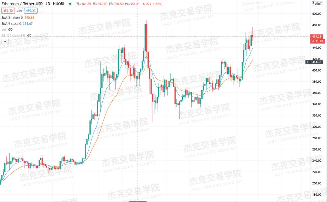[11月11日策略]黄金/原油/英镑/欧元/美日/澳元/标普/BTC/BCH