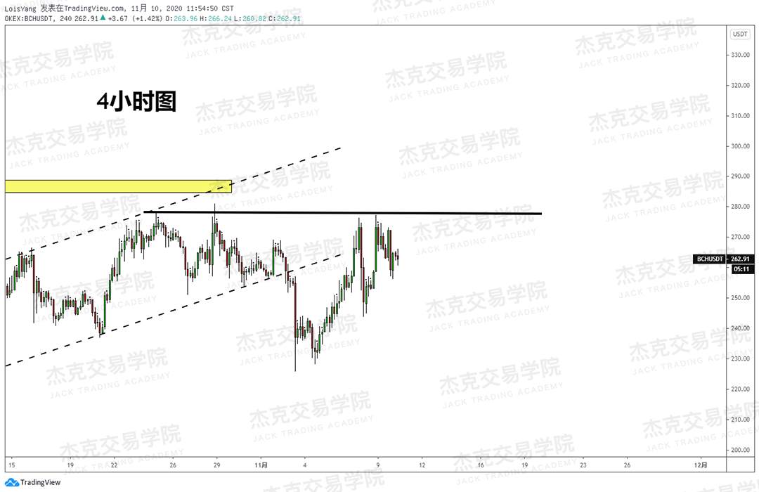 [11月10日策略]黄金/原油/英镑/欧元/美日/澳元/标普/BTC/BCH