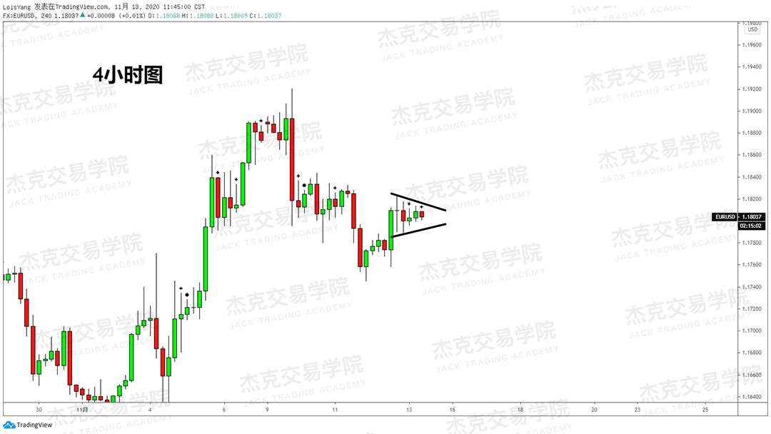 [11月13日策略]黄金/原油/英镑/欧元/美日/澳元/标普/BTC/BCH