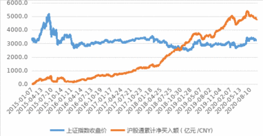 国内券商如何抗压？