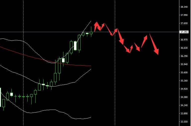 SMFX【市场早评】2020.11.03丨大选来临金价强势 原油逆袭欧镑守稳