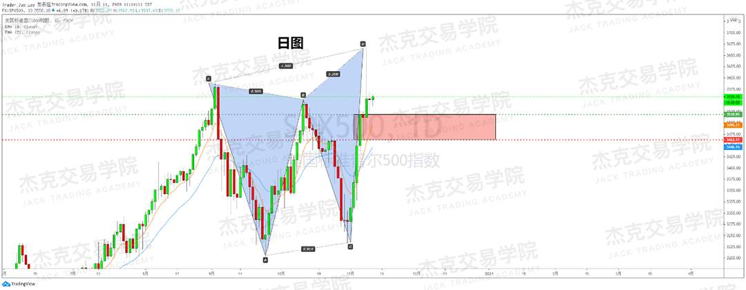 [11月11日策略]黄金/原油/英镑/欧元/美日/澳元/标普/BTC/BCH