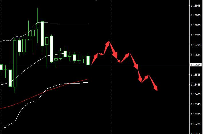 SMFX【市场早评】2020.11.18丨黄金原油陷入震荡 欧元英镑齐齐上涨