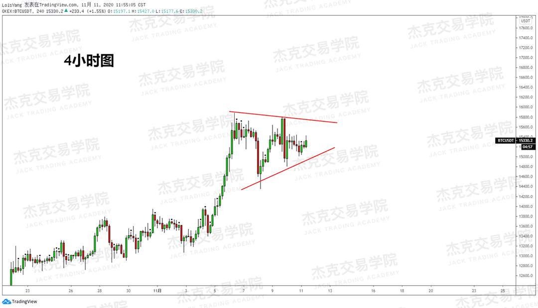 [11月11日策略]黄金/原油/英镑/欧元/美日/澳元/标普/BTC/BCH