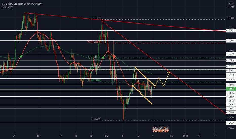 USDCAD - Trade idea! 