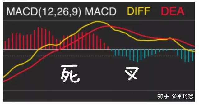 中国股市唯一成功率接近百分百的指标：MACD，看懂你就离高手不远了！