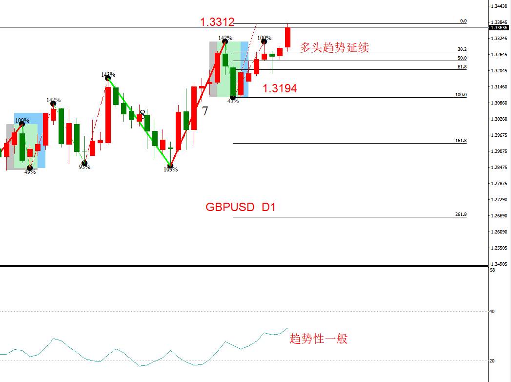 ATFX：欧元区PMI数据公布，环比均有所下降