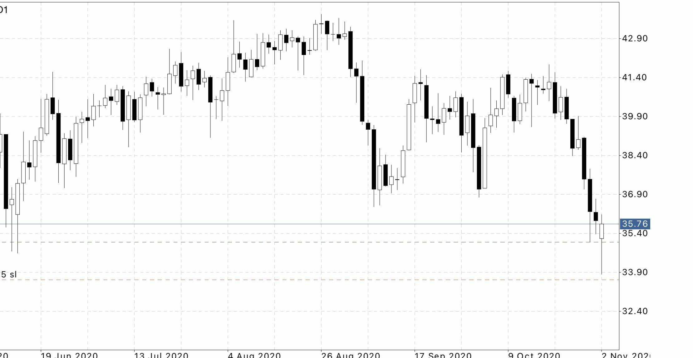 WTI的一个看涨多