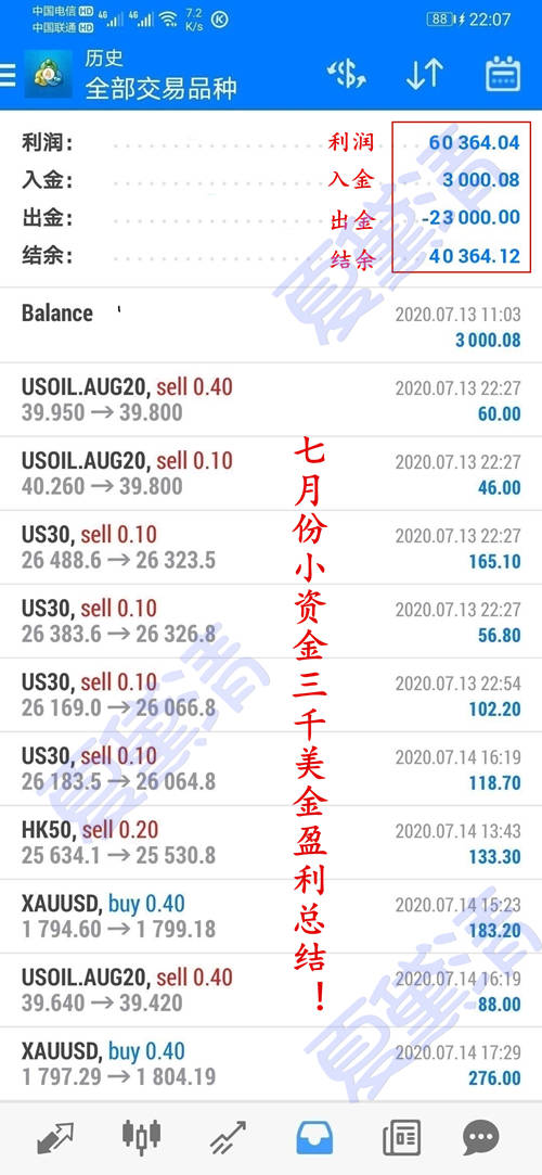 夏黛清：11.6黄金多头蓄势必将新高！原油反弹空！
