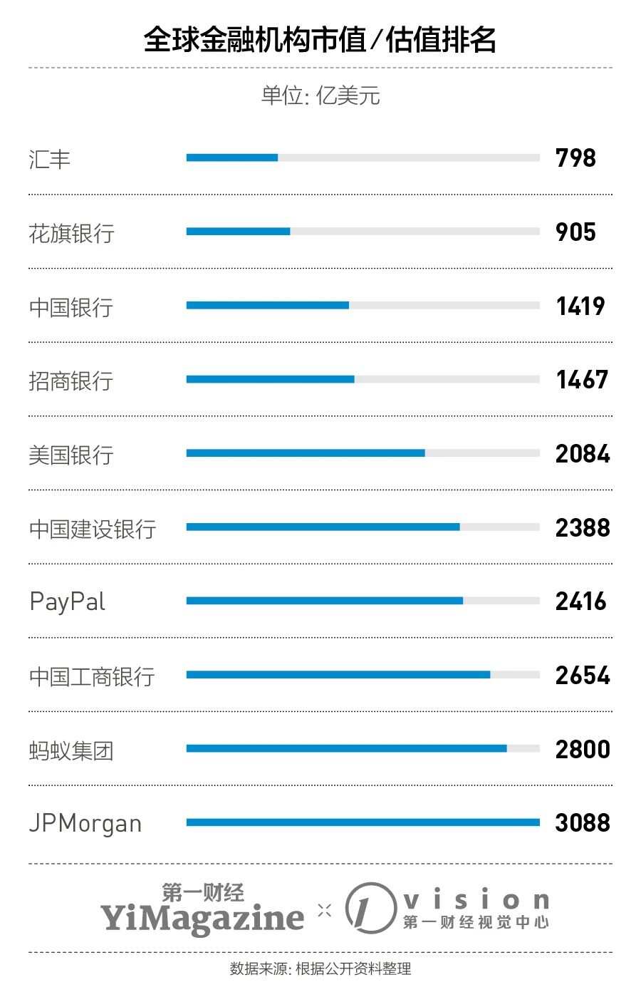 研报丨蚂蚁集团究竟怎么挣钱，以及哪里出了问题？
