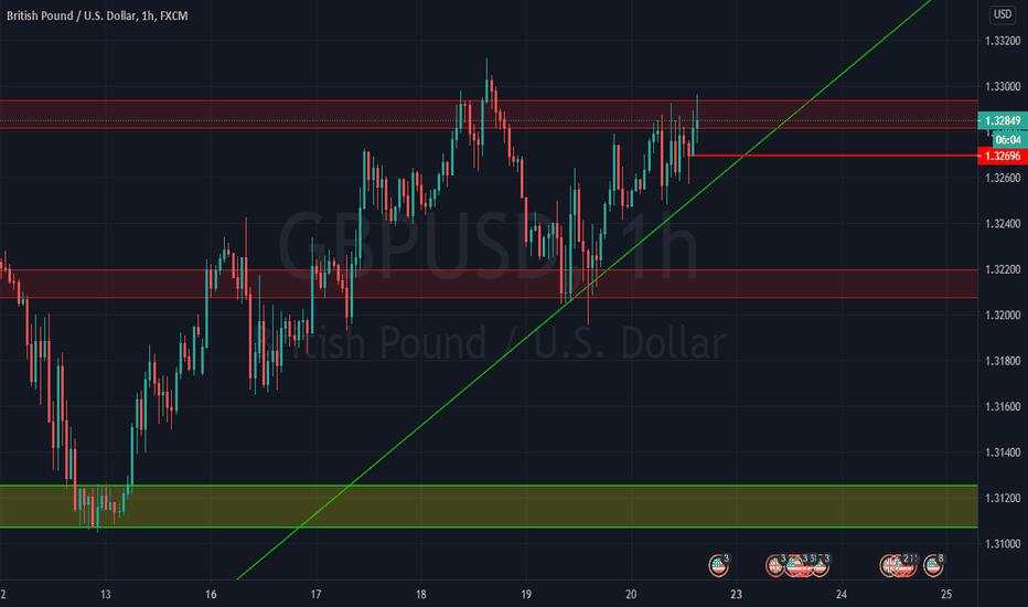 GBPUSD BUY